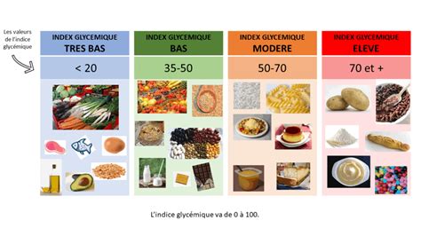 ig indices